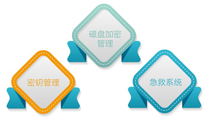 億賽通全磁盤(pán)加密系統(tǒng)（DiskSec）