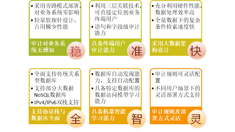 數(shù)據(jù)庫(kù)審計(jì)（DAS）