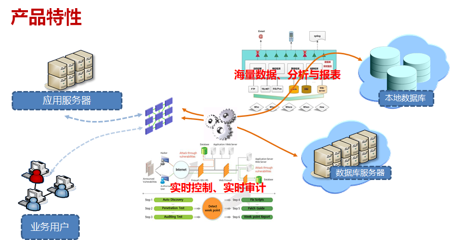 數(shù)據(jù)庫防火墻（DAS-FW）