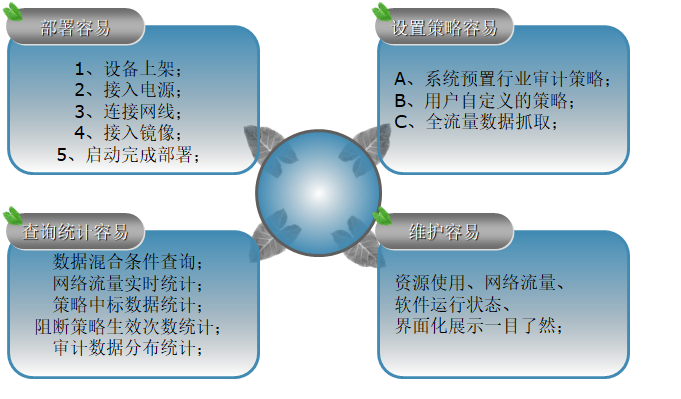 網(wǎng)絡(luò)DLP