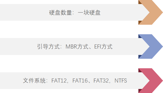 億賽通全磁盤(pán)加密系統(tǒng)（DiskSec）