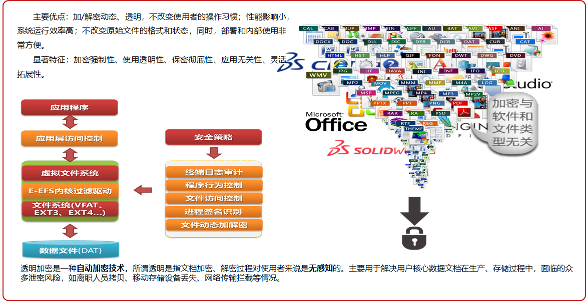 億賽通電子文檔安全管理系統(tǒng)