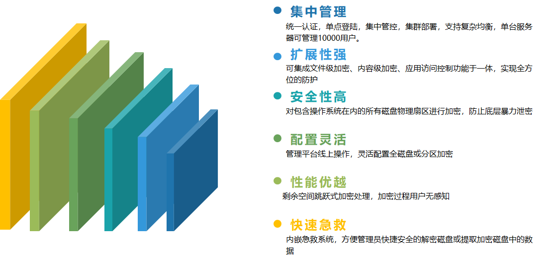 億賽通全磁盤(pán)加密系統(tǒng)（DiskSec）