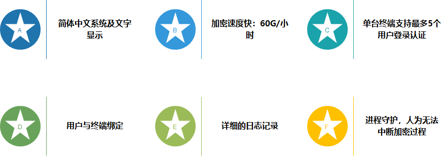 億賽通全磁盤(pán)加密系統(tǒng)（DiskSec）