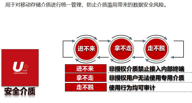 數(shù)據(jù)防泄漏（DLP）