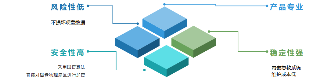 億賽通全磁盤(pán)加密系統(tǒng)（DiskSec）