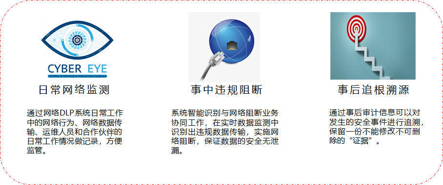 網(wǎng)絡(luò)DLP