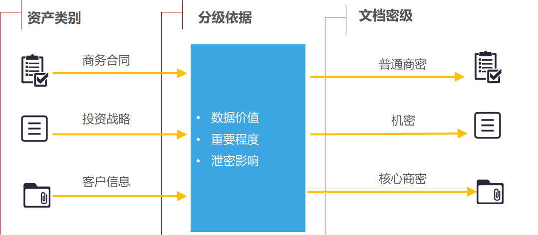 數(shù)據(jù)防泄漏（DLP）