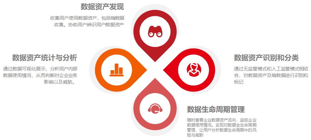 數(shù)據(jù)資產(chǎn)分析系統(tǒng)（TIS）