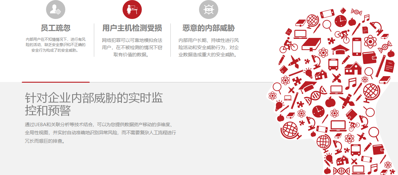 數(shù)據(jù)資產(chǎn)分析系統(tǒng)（TIS）