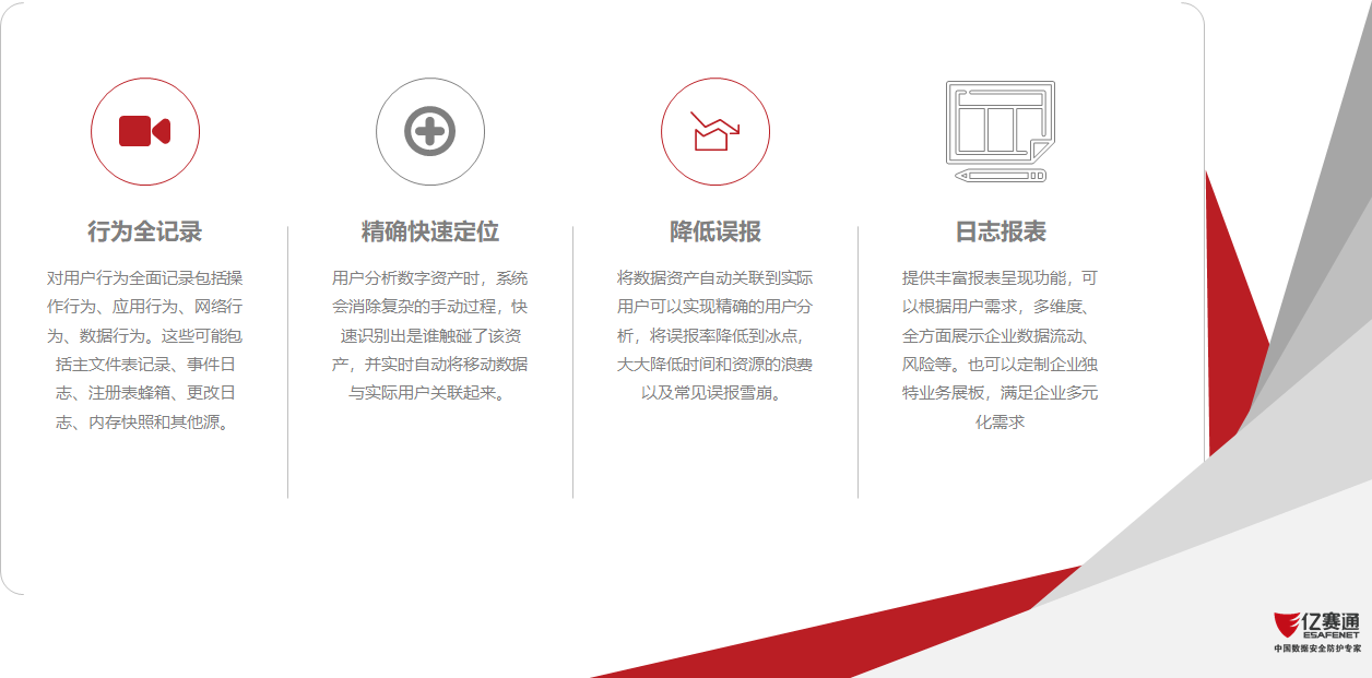 數(shù)據(jù)資產(chǎn)分析系統(tǒng)（TIS）