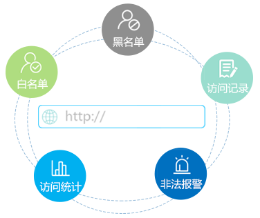 終端安全管理軟件