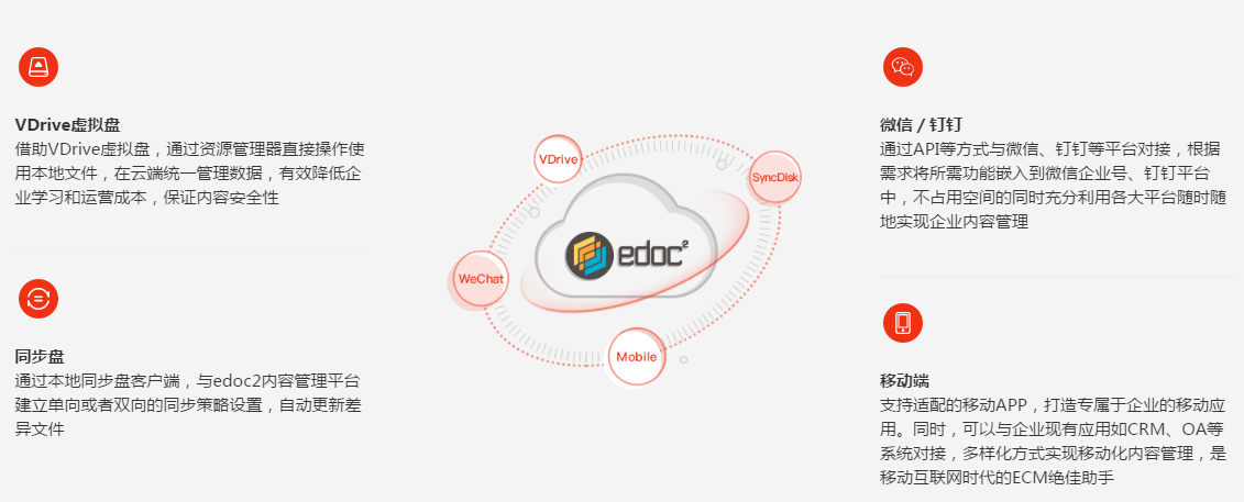 edoc2易道企業(yè)數(shù)據(jù)內(nèi)容管理平臺