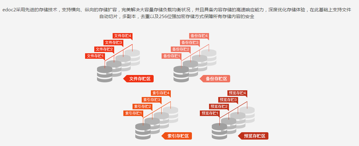 edoc2易道企業(yè)數(shù)據(jù)內(nèi)容管理平臺
