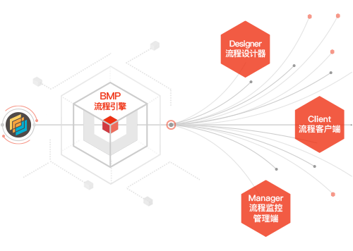 edoc2易道企業(yè)數(shù)據(jù)內(nèi)容管理平臺