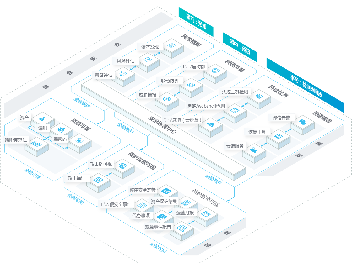 深信服下一代防火墻