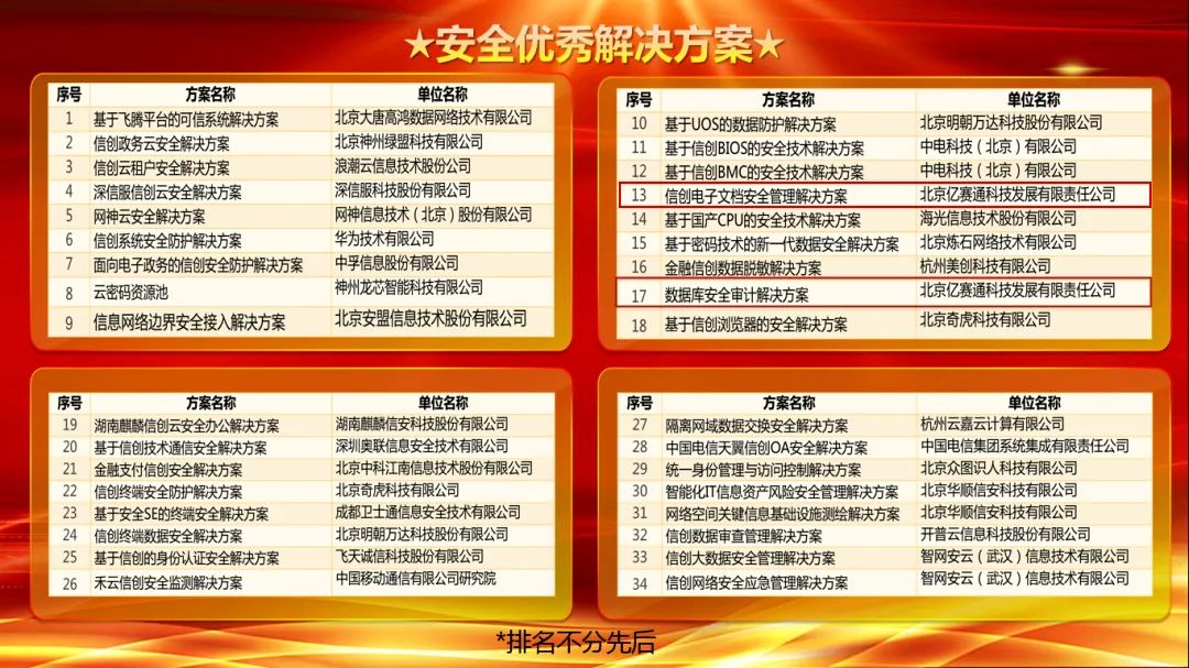 億賽通兩大專業(yè)方案斬獲實力獎項，信創(chuàng)布局正當時